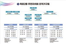 면동 > 옥포2동 > 주민자치센터 > 주민자치회 | 거제시청
