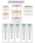면동 > 하청면 > 주민자치센터 > 주민자치회 | 거제시청