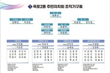 면동 > 옥포2동 > 주민자치센터 > 주민자치회 | 거제시청