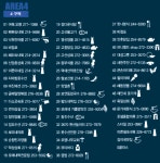 음식·숙박·쇼핑 > 쇼핑 > 전통시장 > 전주모래내알짜시장 비짓전주