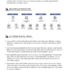 농업기술>농업기술정보>농업기술센터 빅데이터 활용으로 스스로 생각하는 농장