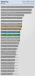 AMD Ryzen 3 3300X Review - The Magic of One CCX - Rendering | TechPowerUp AMD Ryzen 3 3300X Review - The Magic of One CCX