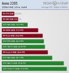 Anno 2205: Performance Analysis - Performance & VRAM Usage | TechPowerUp Anno 2205: Performance Analysis