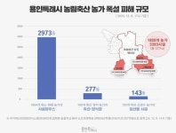 용인특례시, 농림축산 농가 폭설 피해 복구에 13억8천만원 투입