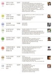 강릉시립도서관, ‘강릉 작가와의 만남’ 운영