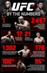 UFC 183: By The Numbers Infographic | UFC UFC 183: By The Numbers Infographic