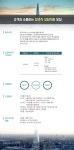 [(주)유니어스] 고객과 소통하는 정규직 상담직원 모집 - 사람인