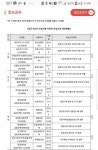 상대동 트리풀시티5단지의 실거래가, 시세, 매물, 주변정보 | 아파트는 호갱노노