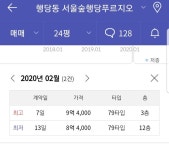 서울숲푸르지오 사진 4