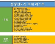 산내마을11단지현대아이파크의 동서윤 중개사 | 아파트는 호갱노노
