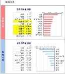 꿈의숲아이파크의 김순겸 중개사 | 아파트는 호갱노노
