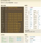 아이온 인벤 : 대검수호 종점을 향해... - 아이온 인벤 득템러쉬 인증샷 게시판 대검수호 종점을 향해...