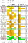 라그나로크 인벤 : 12/16 (목) 2차 광고 배너 현황 (-3/84개) - 라그나로크 인벤 자유게시판