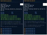 테라(TERA) 인벤 : 54수제로브를 두 벌 만들었는데... - 테라 인벤 사제 게시판 54수제로브를 두 벌 만들었는데...