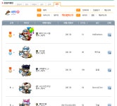 메이플스토리 인벤 : 메이플스토리 캐논슈터 랭킹오류 - 메이플스토리 인벤 자유게시판 (구) 메이플스토리 캐논슈터 랭킹오류