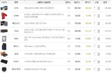 IT 인벤 : 제 견적보시고 많은 조언부탁드립니다. - PC 견적 게시판 제 견적보시고 많은 조언부탁드립니다.
