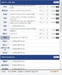 IT 인벤 : 아이온 80-90대견적문의입니다. - PC 견적 게시판 아이온 80-90대견적문의입니다.