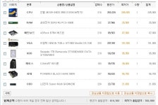 IT 인벤 : 태양술사님,악의둘리님 최종견적좀 봐주십쇼... - PC 견적 게시판 태양술사님,악의둘리님 최종견적좀 봐주십쇼...