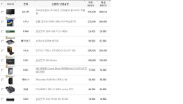 IT 인벤 : 컴퓨터 견적 봐주세요~(태양의술사님이 전에 짜주신 견적 입니다) - PC 견적 게시판 컴퓨터 견적 봐주세요~(태양의술사님이 전에... 