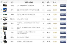 IT 인벤 : 120~150 와우용 견적 내봤습니다 - PC 견적 게시판 120~150 와우용 견적 내봤습니다