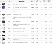 IT 인벤 : 제가짠 견적 중간정검좀 부탁드립니다. - PC 견적 게시판 제가짠 견적 중간정검좀 부탁드립니다.