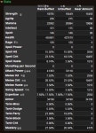 월드 오브 워크래프트 인벤 : SimulationCraft 510-8 (r15135) 분노(하분)전사 분석 - 와우 인벤 전사 게시판