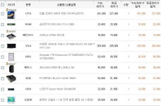 IT 인벤 : 술사님 이정도면 딱 되져/ - PC 견적 게시판 술사님 이정도면 딱 되져/