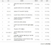 IT 인벤 : 혼란한 틈에 - PC 견적 게시판 혼란한 틈에