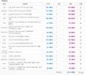 IT 인벤 : 태양님 견적 주신대로 해봤습니다. 확인좀ㅠ.ㅠ - PC 견적 게시판 태양님 견적 주신대로 해봤습니다. 확인좀ㅠ.ㅠ