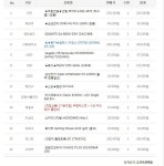 IT 인벤 : 내일 아침에 주문하려고 합니다 - PC 견적 게시판 내일 아침에 주문하려고 합니다