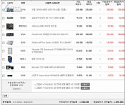 IT 인벤 : 견적 확인또는 더 좋은견적좀 내주시면 감사해요! - PC 견적 게시판 견적 확인또는 더 좋은견적좀 내주시면 감사해요!
