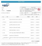 IT 인벤 : 신세계를 보여드리죠 - PC 견적 게시판 신세계를 보여드리죠
