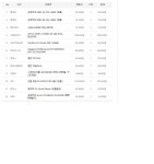 IT 인벤 : 잡아논 견적 확인좀 부탁드려요 ㅠㅠ - PC 견적 게시판 잡아논 견적 확인좀 부탁드려요 ㅠㅠ