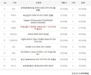 IT 인벤 : 스카이님 조언듣고 짠 마지막 견적.. - PC 견적 게시판 스카이님 조언듣고 짠 마지막 견적..