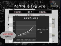 조별과제 PT 발표 하려는데 이렇게 만들면 깔끔하지 못한가요? - 인벤 무엇이든 물어보세요 - 인벤 조별과제 PT 발표 하려는데 이렇게 만들면... 