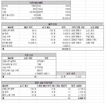 검은사막 인벤 : 농장 마차 상점판매 후 제작 시 손익 계산 - 검은사막 인벤 팁과노하우 게시판 농장 마차 상점판매 후 제작 시 손익 계산