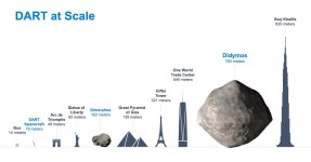 Double Asteroid Redirection Test