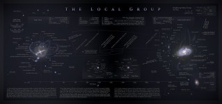 Local Group