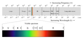 File talk:EM spectrum.svg