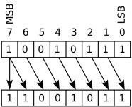 Microprocessor Design/Shift and Rotate Blocks