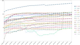 Wikipedia article depth