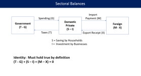 Modern monetary theory
