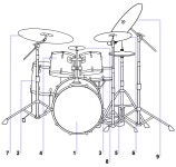 Template talk:Drum kit components