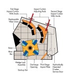 Impact mill