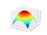 Paraboloid