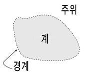물리계