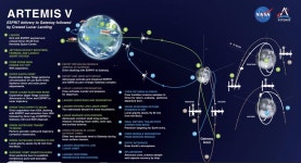 아르테미스 5호