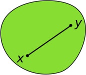 Convex set