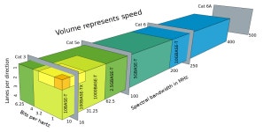 How To Assemble A Desktop PC/Printable version
