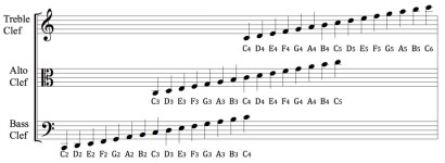 Clef
